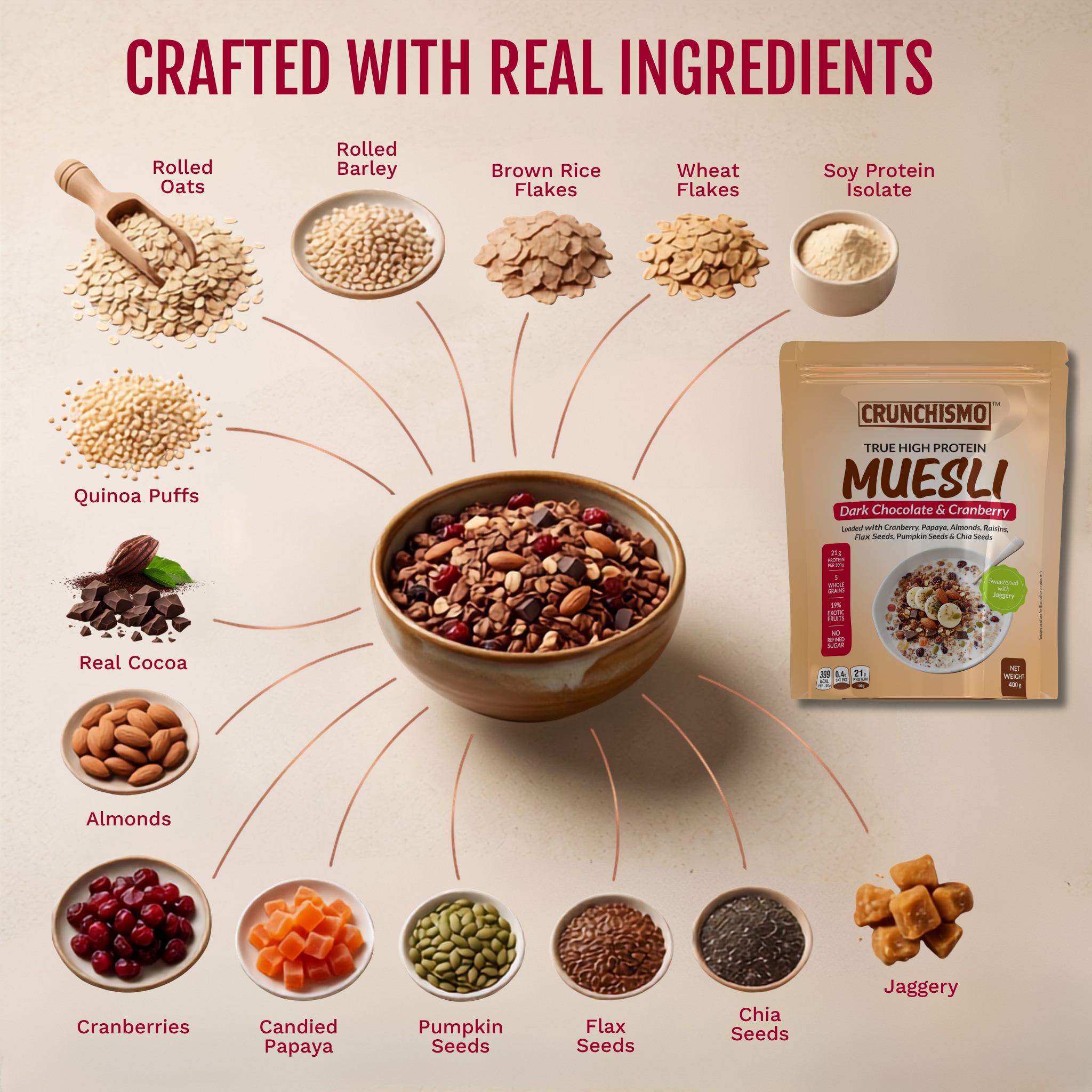 True High Protein Muesli – Dark Chocolate & Cranberry (400g x 2)